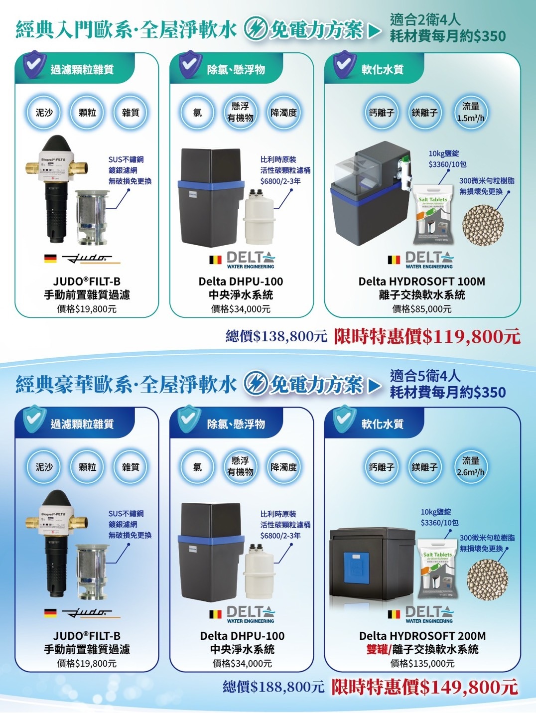 全屋淨軟水優惠方案